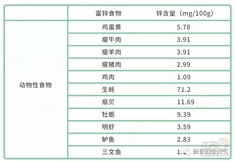 儿童缺钙锌硒怎么补