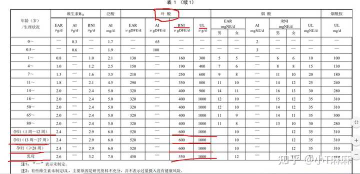 吃什么补钙孕妇