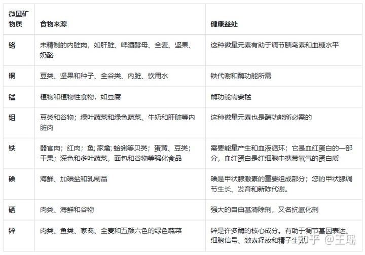 多种微量元素的作用