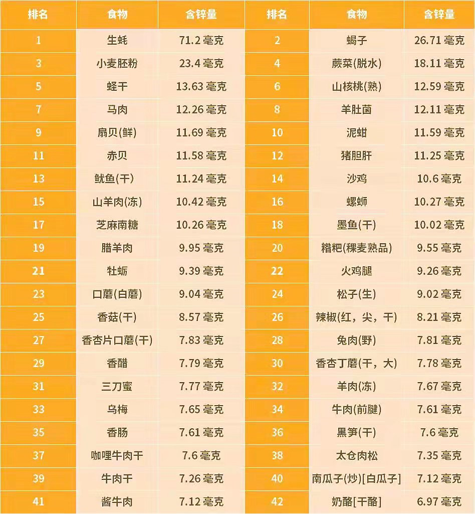人体缺硒补什么症状
