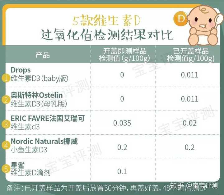 婴儿补硒产品哪种好