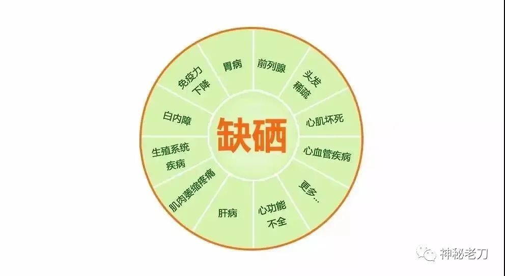 甲状腺结节要补硒吗