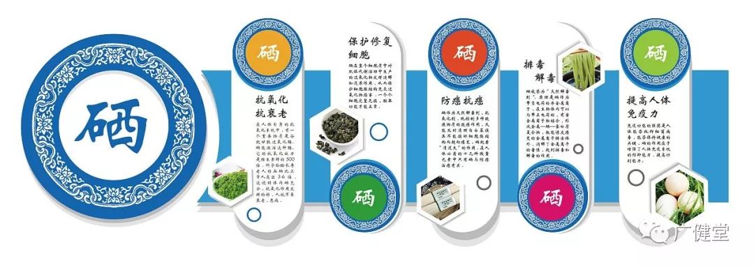 补硒可以治疗脱发吗