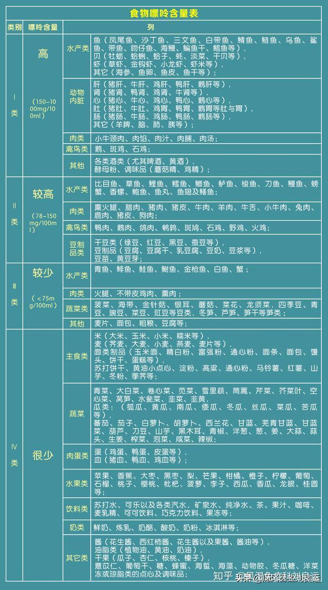 尿酸高可以补钙吗