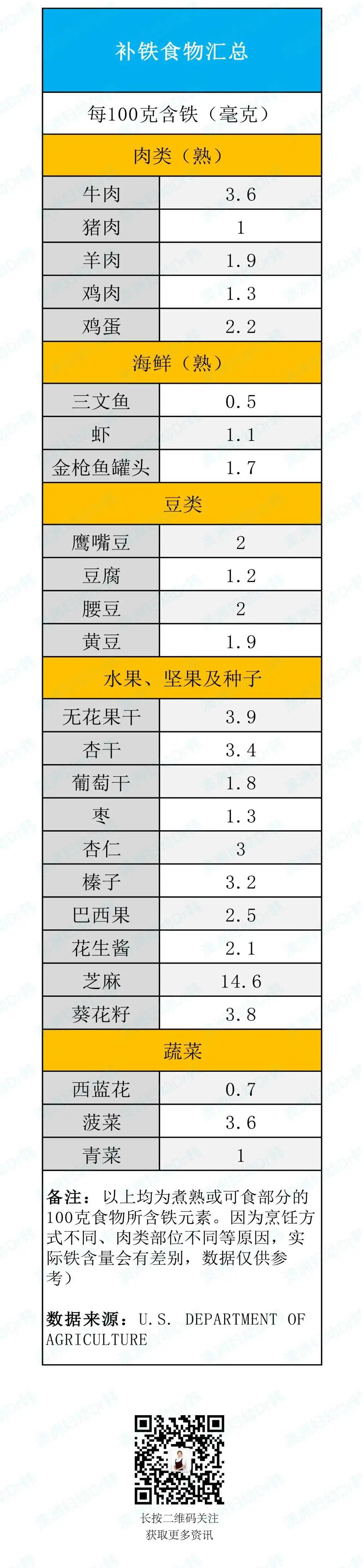 小孩补铁吃什么药