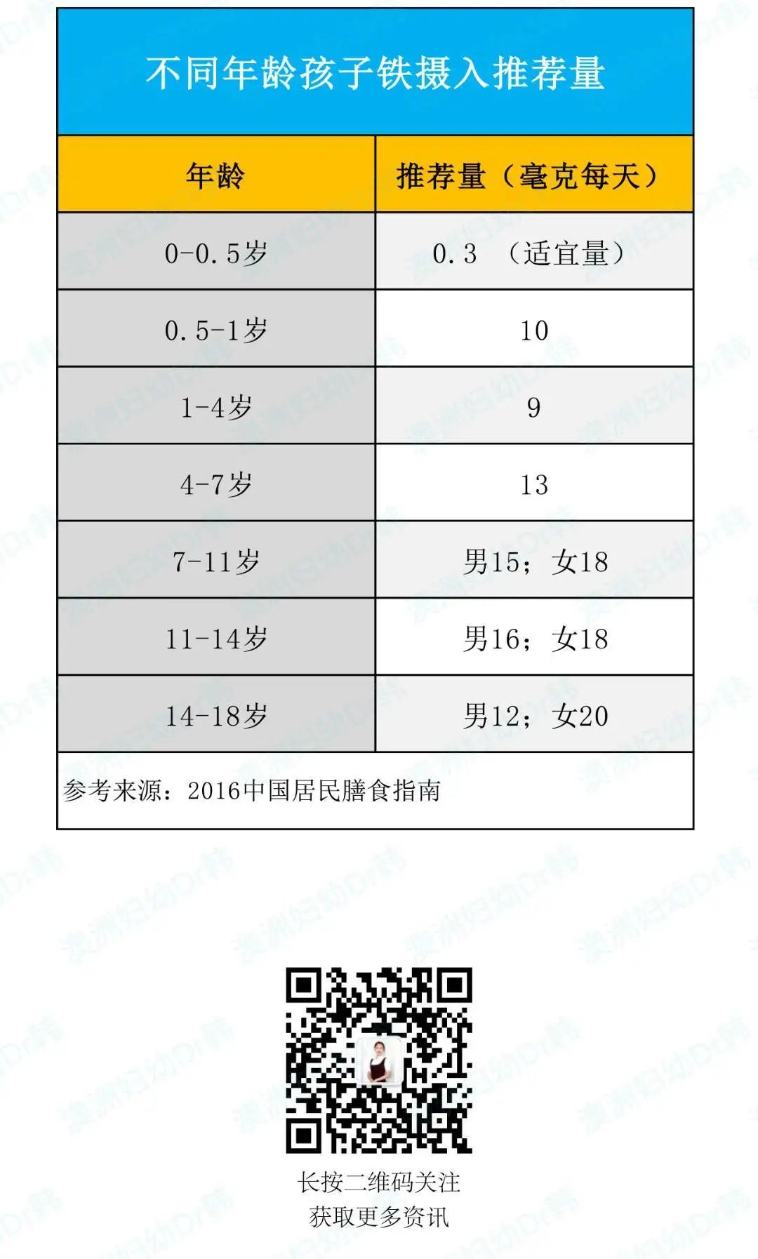 小孩补铁吃什么药