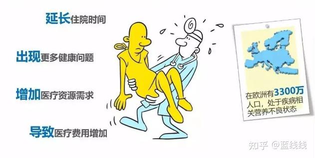 早期癌症补硒推荐药