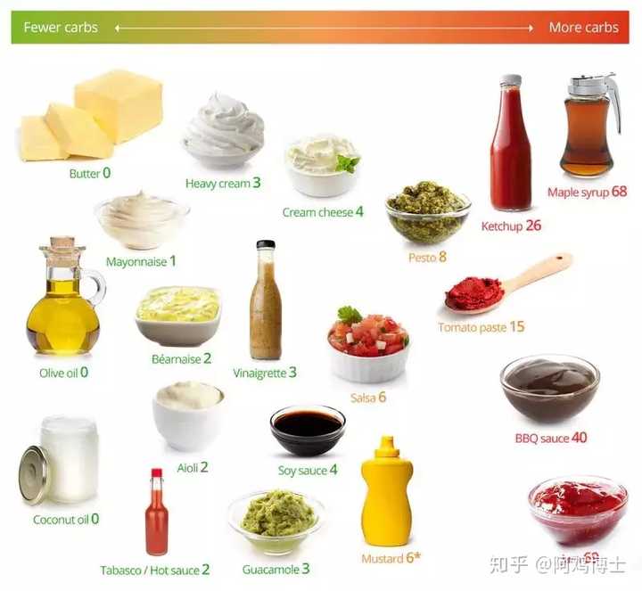 食疗补硒抗癌食谱图
