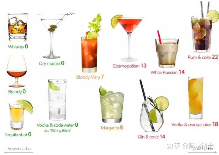 食疗补硒抗癌食谱图