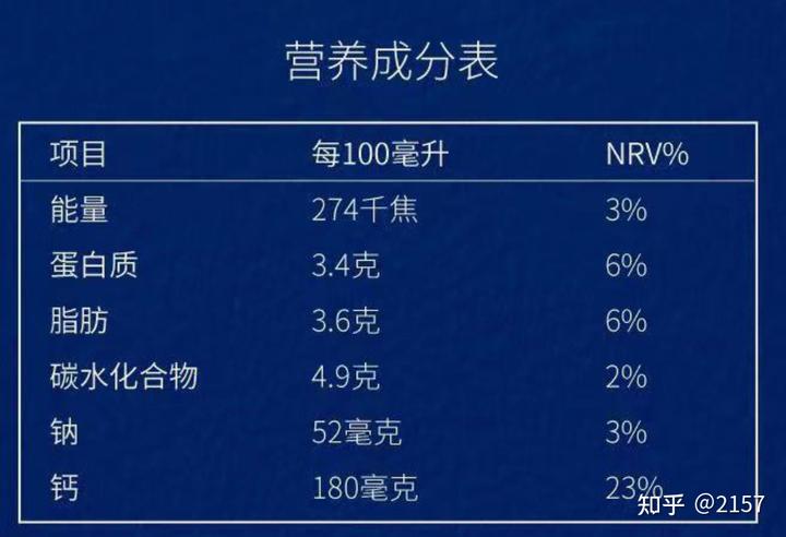 什么牌子牛奶补钙最好