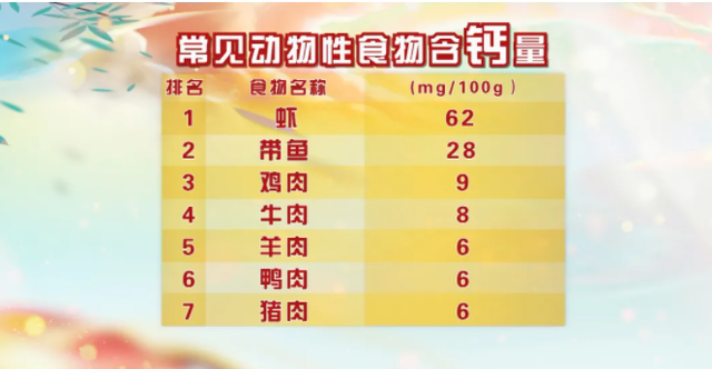 补钙、补蛋白、补DHA，这种鱼“性价比”超高！挑选、保存做好这几点，吃得更安心