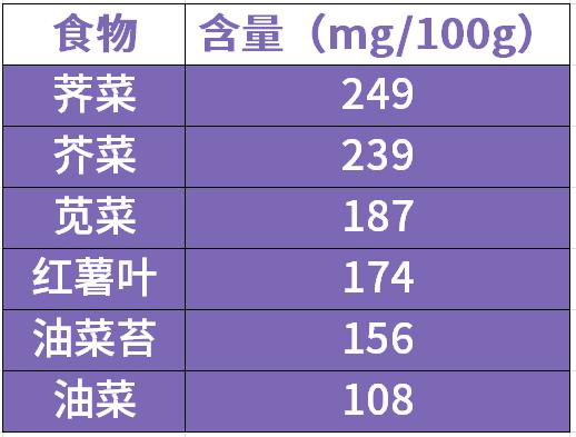 补钙量