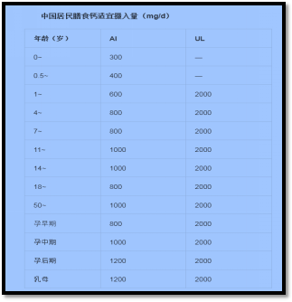补钙量