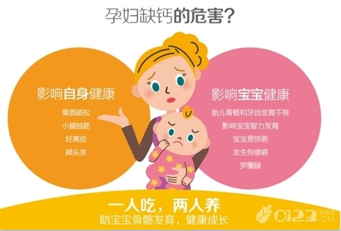 孕期要补钙吗