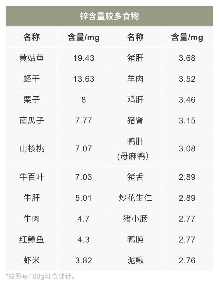 可以补锌补硒的药品