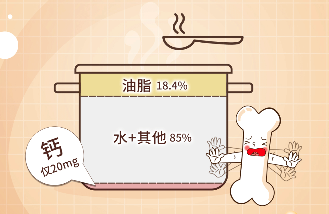 大骨头汤能补钙吗