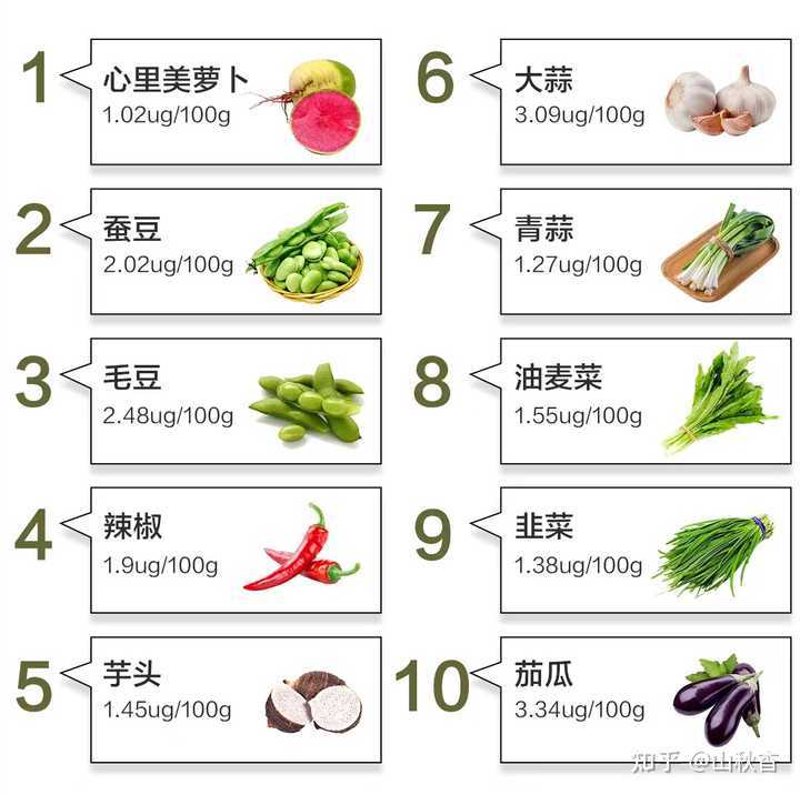 补硒能治愈hpv吗