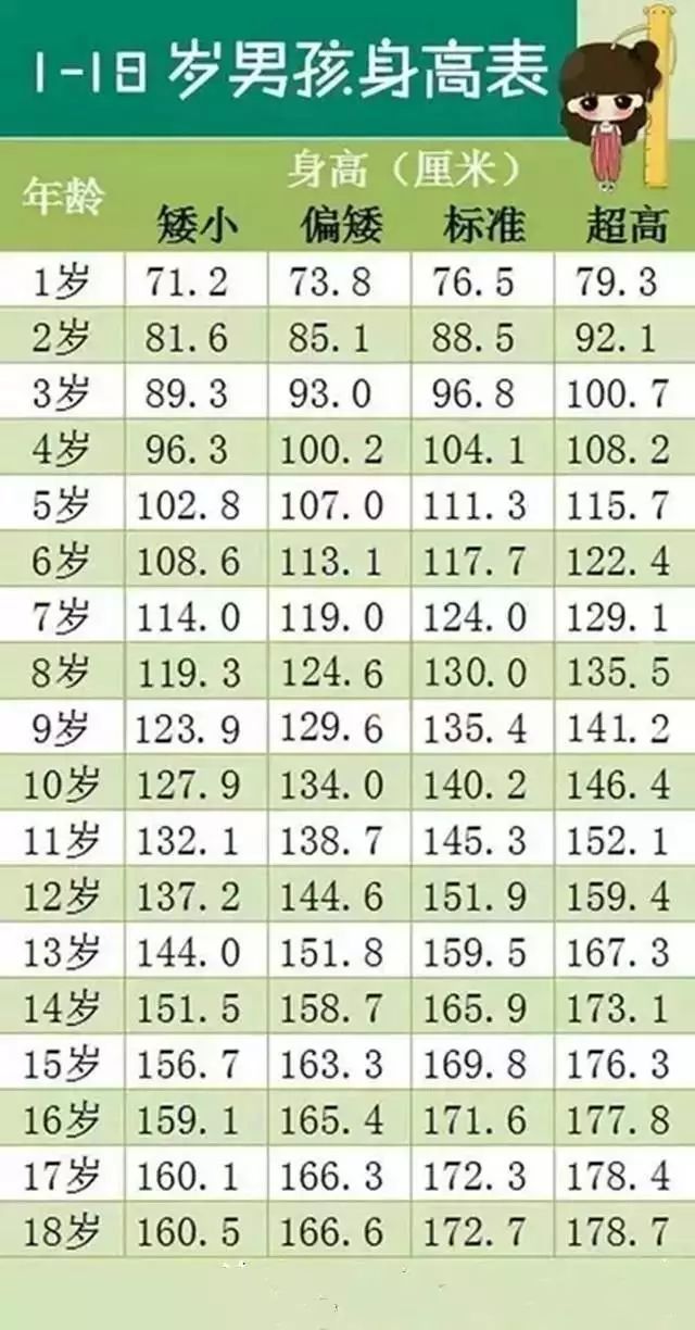12岁儿童补钙哪种好