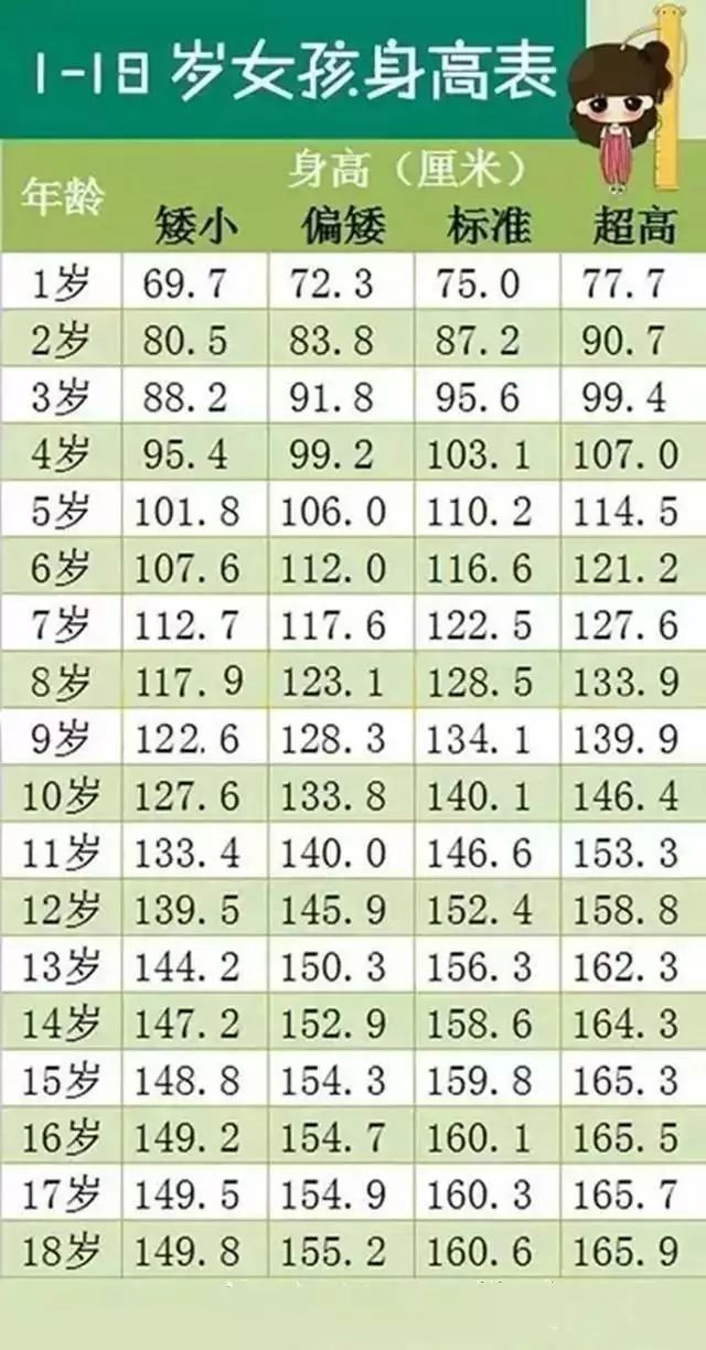 12岁儿童补钙哪种好