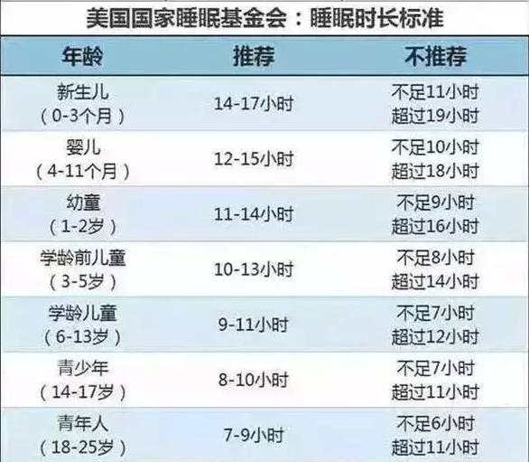 12岁儿童补钙哪种好
