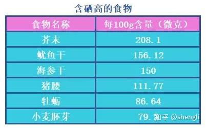 硒是中药可以怎么补(药用补硒)-硒宝网