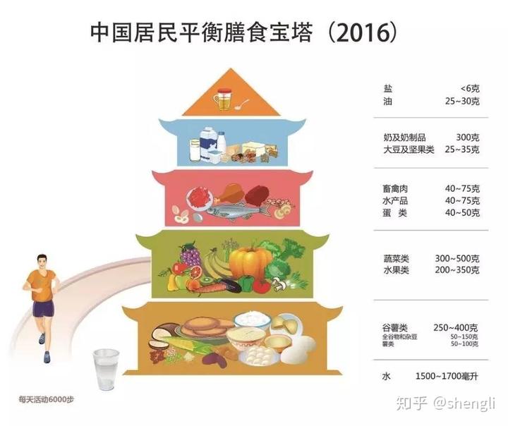 硒是中药可以怎么补(药用补硒)-硒宝网