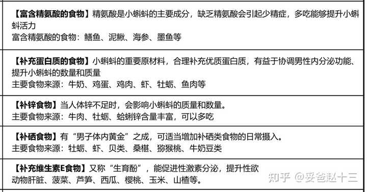 老人可以补锌补硒吗