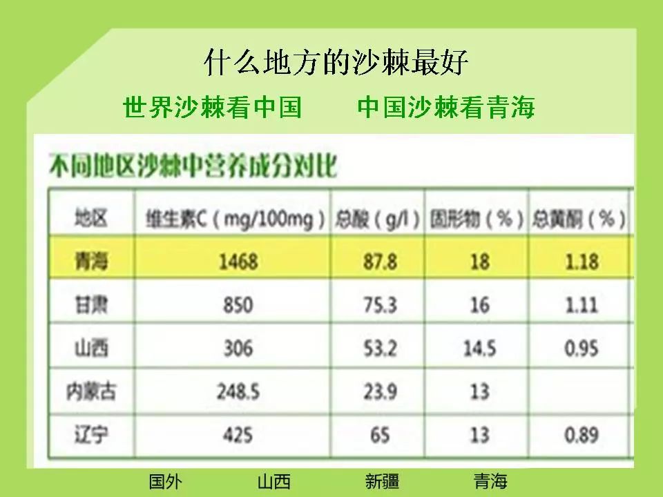 血小板高可以补硒吗