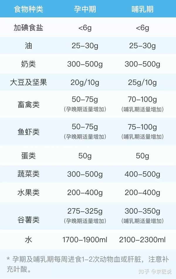 吃什么可以补微量元素