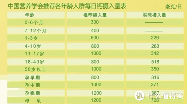 双11“囤”健康｜缺钙对身体有哪些危害？怎样有效补钙?