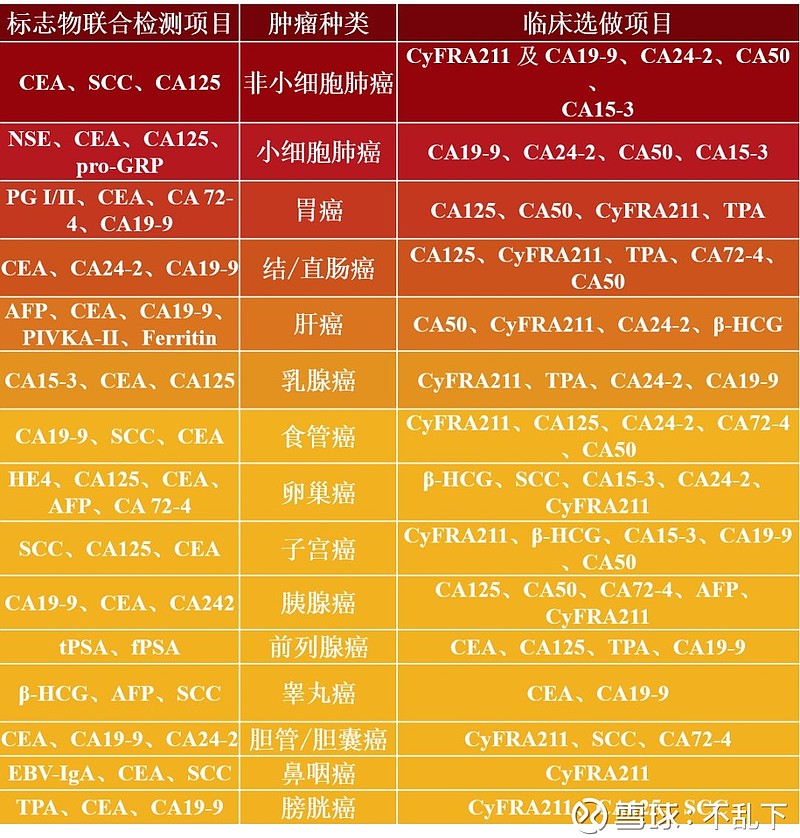 锥切术后可以补硒吗