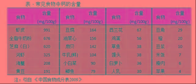 孩子补钙