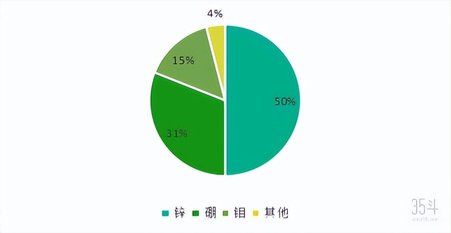 国内微量元素肥前十名