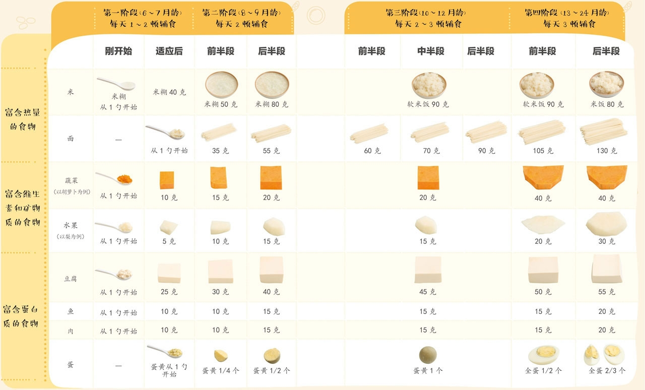 补硒能明目吗吃多久