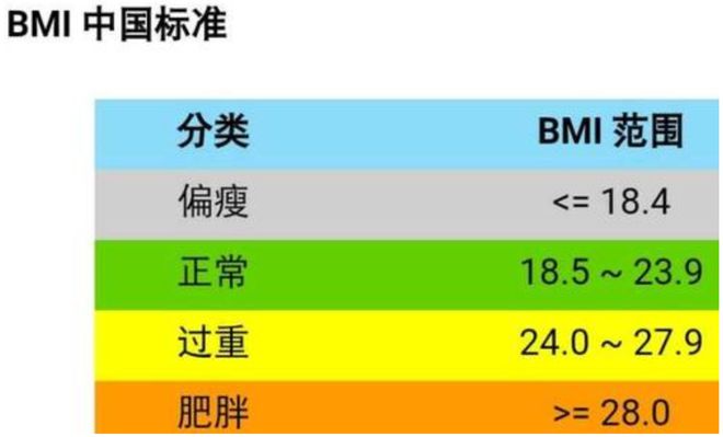 哺乳期每天补多少硒