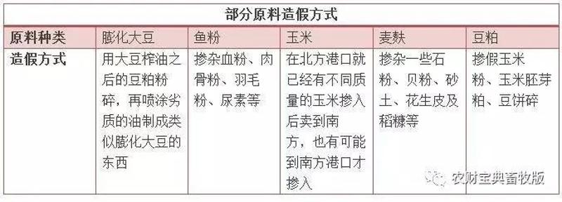 为什么国家禁止查微量元素