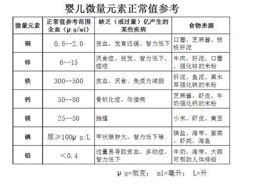 微量元素的检测一般需要多少钱