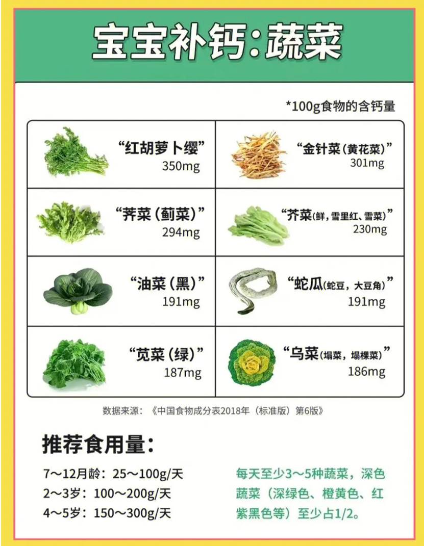 每天补钙的量是多少