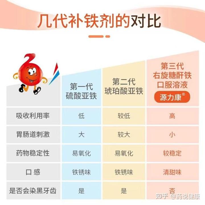 补铁会便秘吗