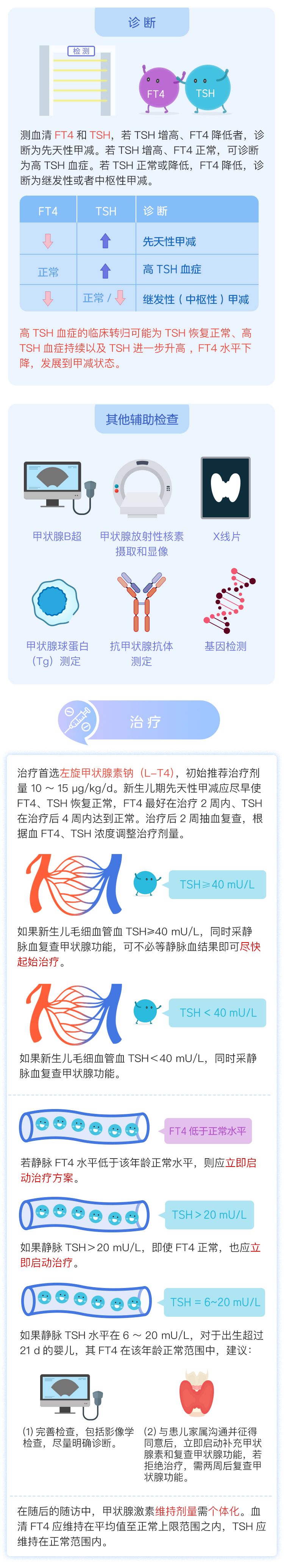 甲减每天要补多少硒