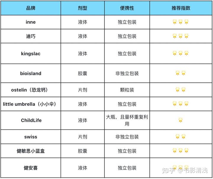 一岁宝宝怎么补钙