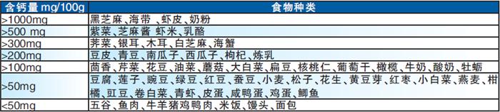 老人骨质疏松吃什么补钙最好