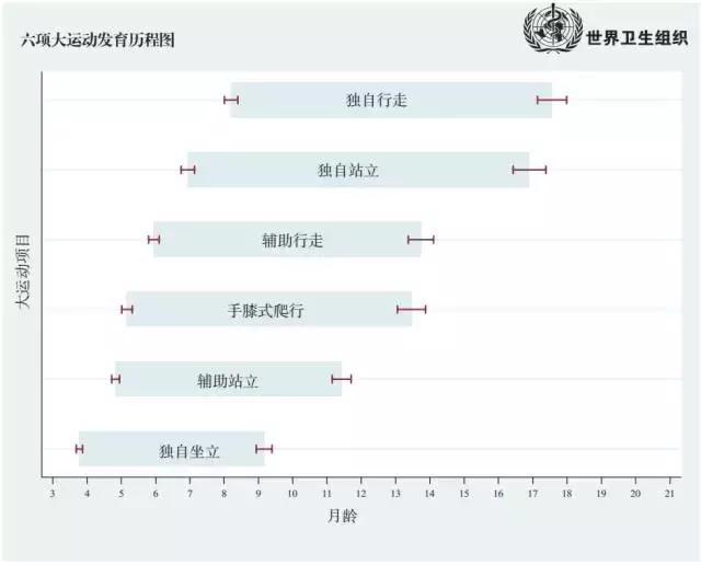 1岁宝宝补钙