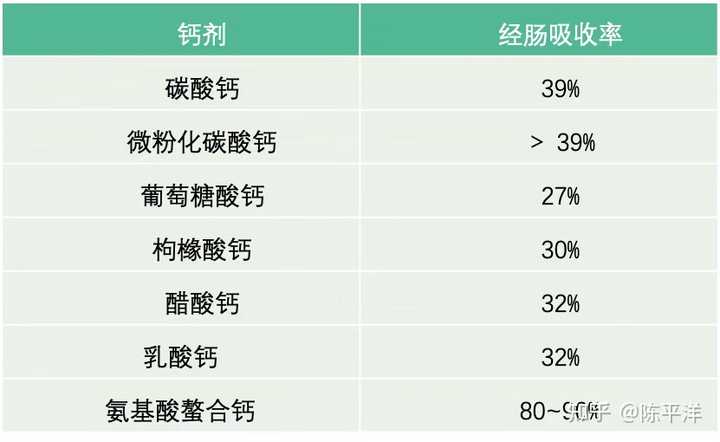 补钙哪个好