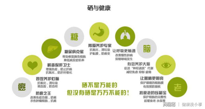 补硒产品能长期喝吗