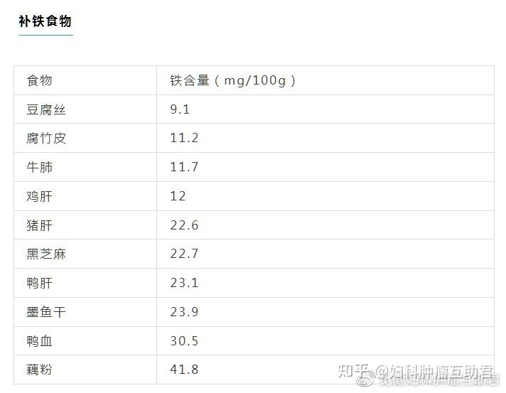 补镁和硒哪个重要些