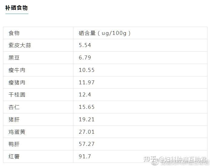 补镁和硒哪个重要些