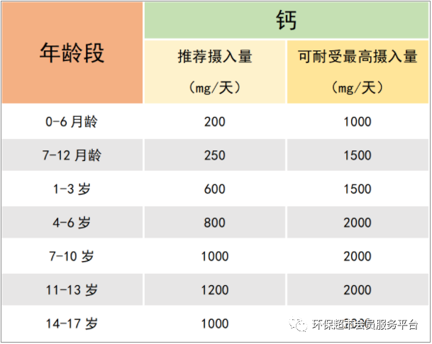 半岁宝宝补钙哪种好