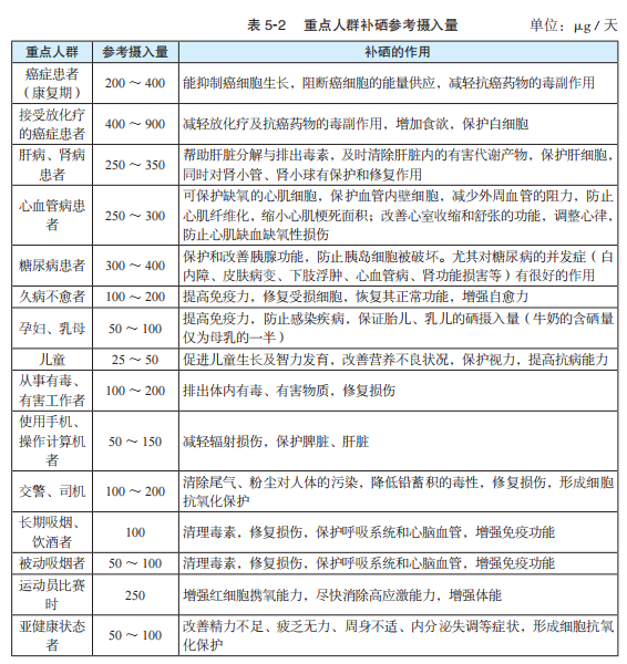 各年龄补硒量是多少