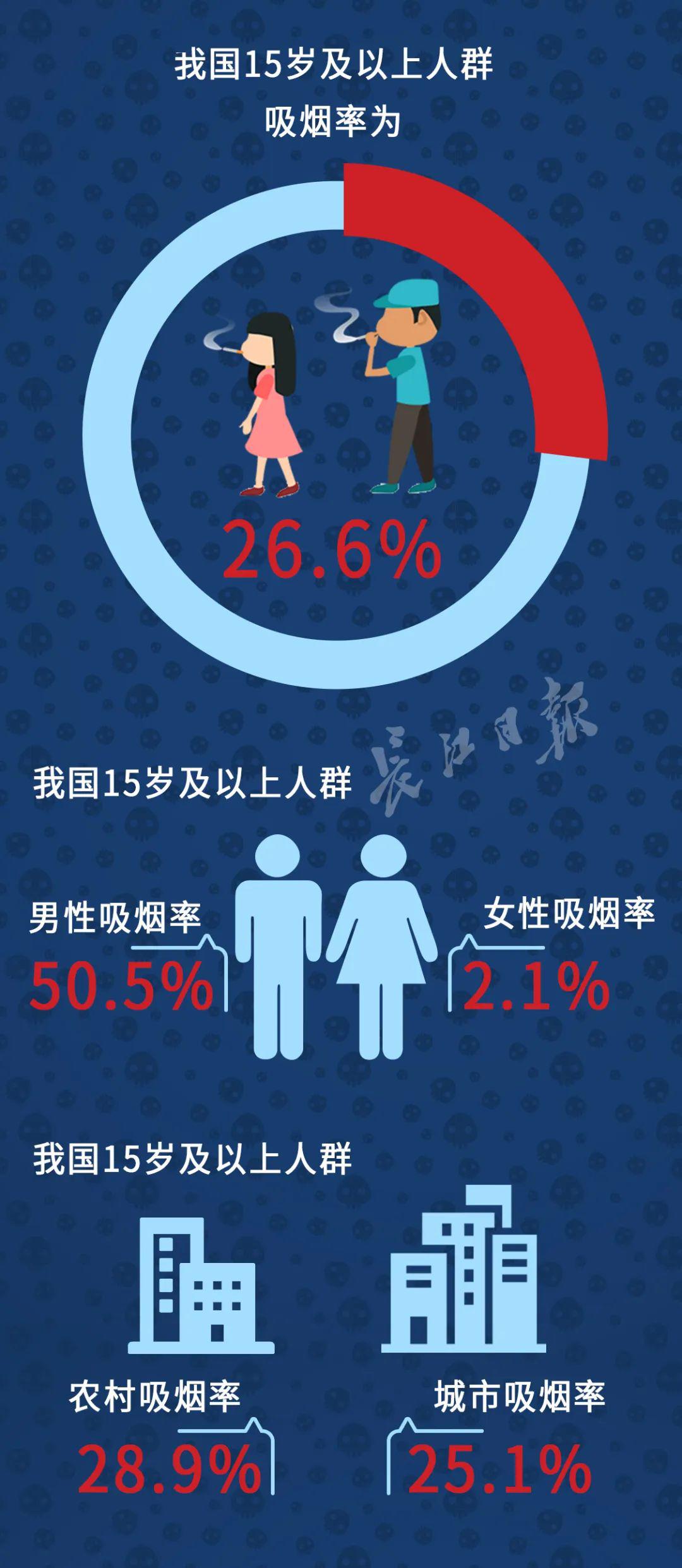补硒对吸烟有作用吗